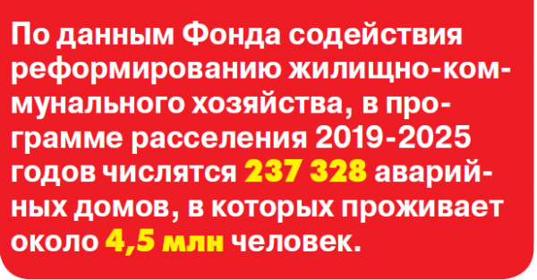 Было аварийное &ndash; стало пригодное