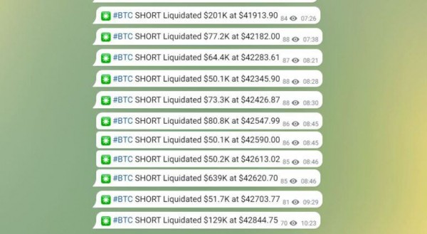 Каковы причины роста цены BTC и что будет дальше?