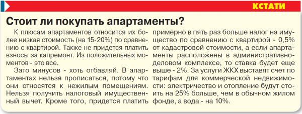 Квартиры размером с матрас
