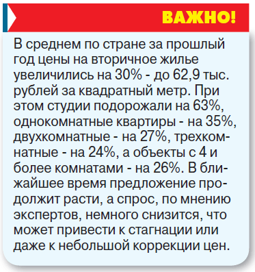 Решит ли строительный бум квартирный вопрос?