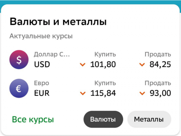 Российские акции упали на 30%, курс доллара США превысил 100 руб. Российские акции упали на 30%, курс доллара США превысил 100 руб.
