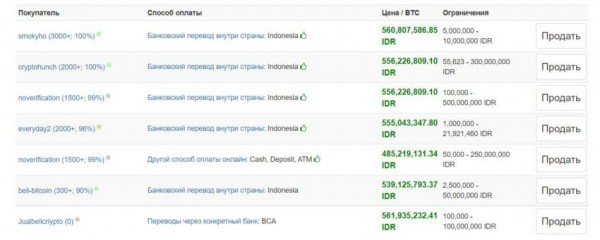 Как россиянам обменять криптовалюту за рубежом Как россиянам обменять криптовалюту за рубежом
