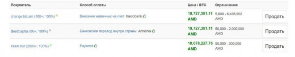 Как россиянам обменять криптовалюту за рубежом Как россиянам обменять криптовалюту за рубежом