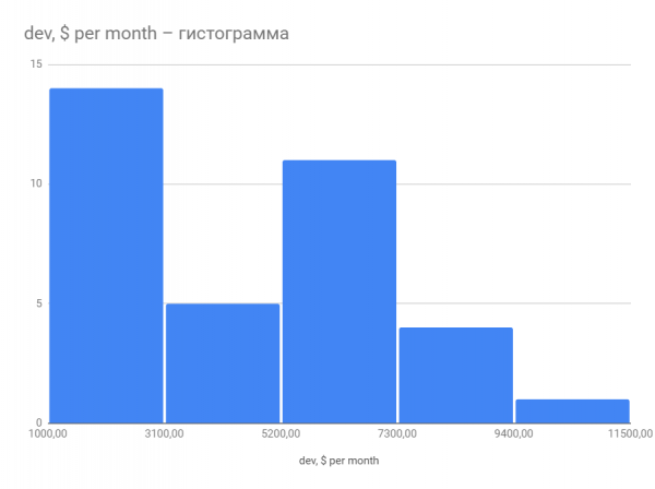 Кем работать в крипте: ТОП-15 профессий крипто-индустрии