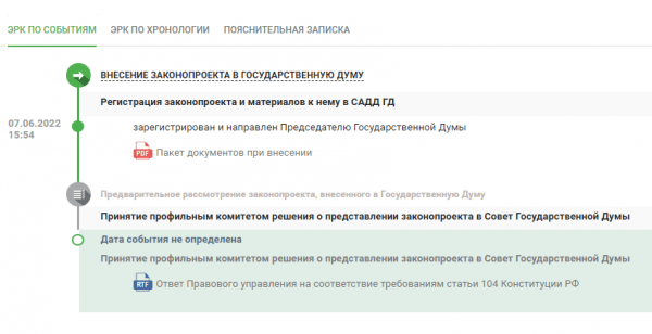 Запрещено использовать ЦФА в качестве платежного средства Запрещено использовать ЦФА в качестве платежного средства