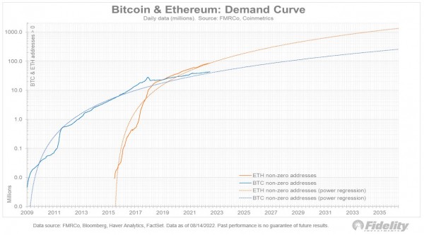 Биткоин перепродан: принятие BTC растет быстрее цены