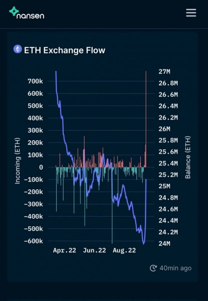 В сети Ethereum активировано обновление Merge и PoS