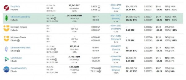 Майнинг на видеокартах не выгоден после перехода ETH на PoS