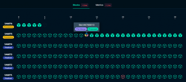 В сети Ethereum активировано обновление Merge и PoS