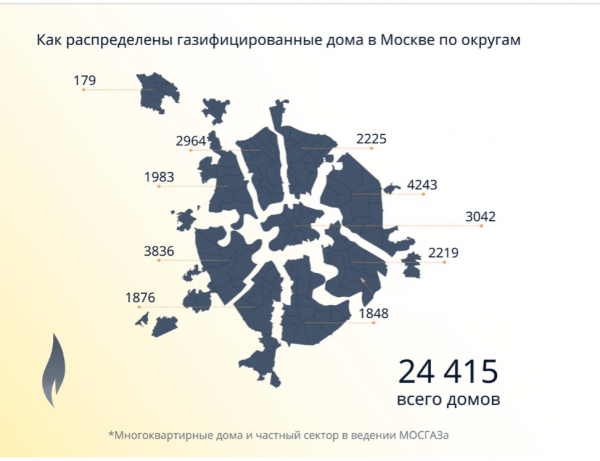 
                    Газовики напомнили правила безопасности при аренде жилья в Москве

                