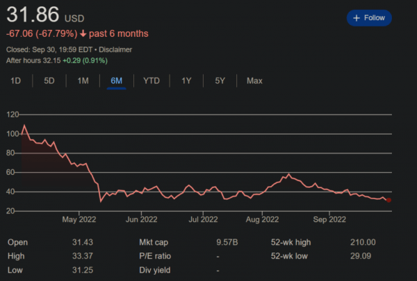 Какие компании занимаются разработкой метавселенных?