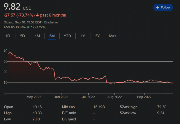 Какие компании занимаются разработкой метавселенных?