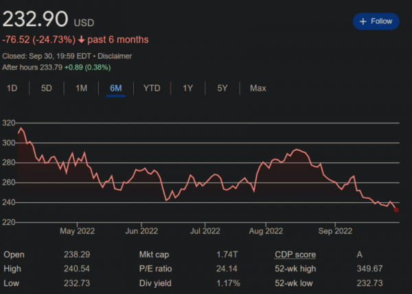 Какие компании занимаются разработкой метавселенных?