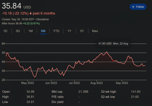 Какие компании занимаются разработкой метавселенных?