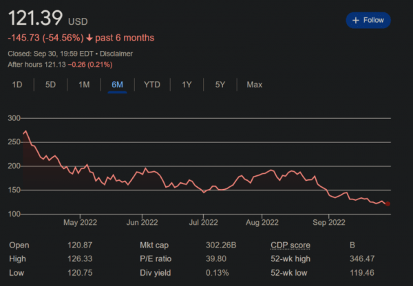 Какие компании занимаются разработкой метавселенных?