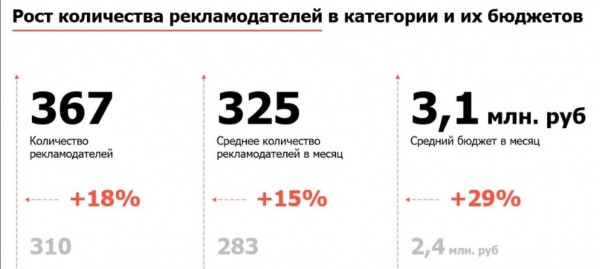 Вложения в рекламу новостроек в Москве подскочили на фоне падения спроса
Вложения в рекламу новостроек в Москве подскочили на фоне падения спроса
