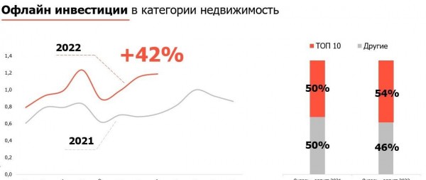 Вложения в рекламу новостроек в Москве подскочили на фоне падения спроса
Вложения в рекламу новостроек в Москве подскочили на фоне падения спроса