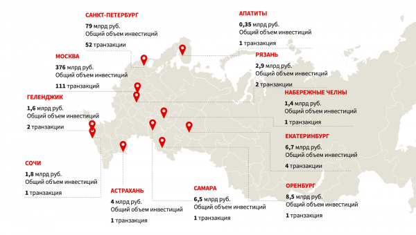 Инвестиции в недвижимость России побили исторический рекорд
Инвестиции в недвижимость России побили исторический рекорд