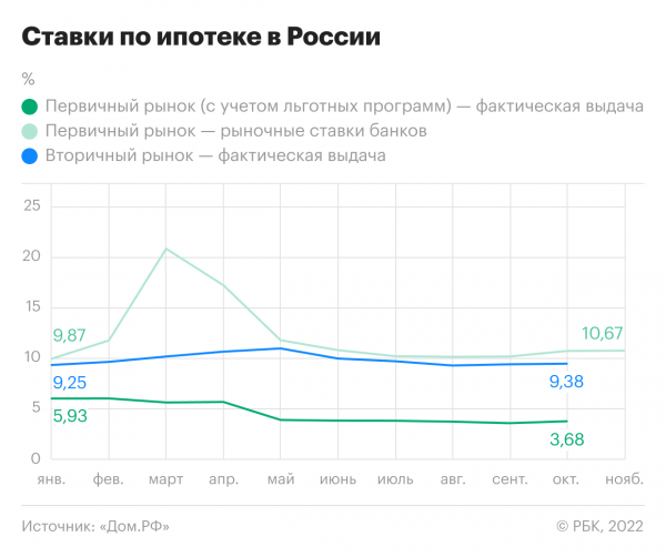 
                    Рекорды и антирекорды: чем удивил рынок жилья в 2022 году

                
