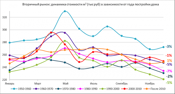 
                    &laquo;Домклик&raquo; назвал самые популярные у покупателей жилья в Москве типы домов

                