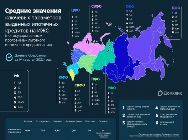 
                    Аналитики вычислили регионы с наибольшей выдачей ипотеки на частные дома

                