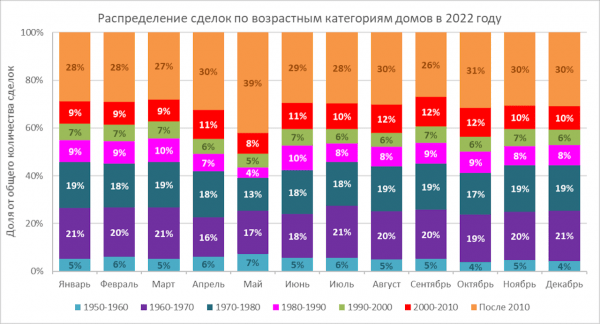 
                    &laquo;Домклик&raquo; назвал самые популярные у покупателей жилья в Москве типы домов

                