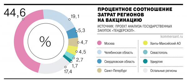 
                Регионы не видят ЧП в ВПЧ
            