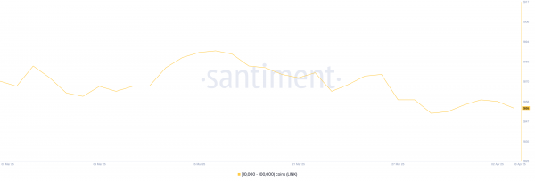 Киты продают эти три альткоина после &laquo;Дня освобождения&raquo;