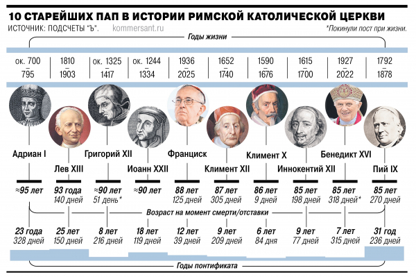 
                Папа вернулся в дом Отца
            