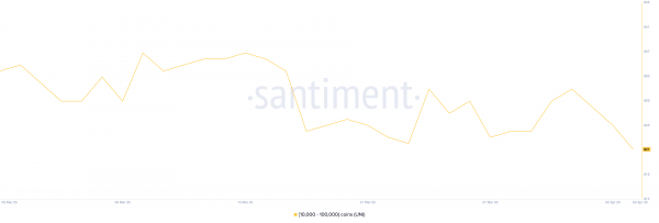 Киты продают эти три альткоина после &laquo;Дня освобождения&raquo;