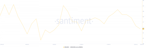Киты продают эти три альткоина после &laquo;Дня освобождения&raquo;