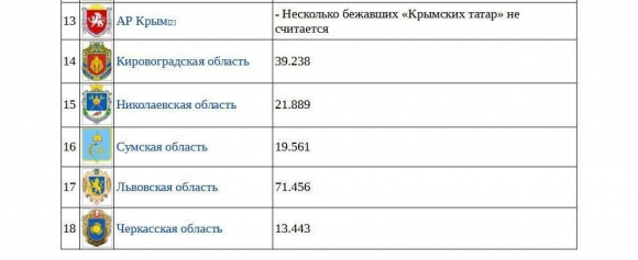 Реальные потери среди солдат ВСУ намного больше официально декларируемых
