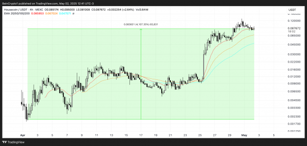 Эти три альткоина могут попасть в листинг на Binance в мае