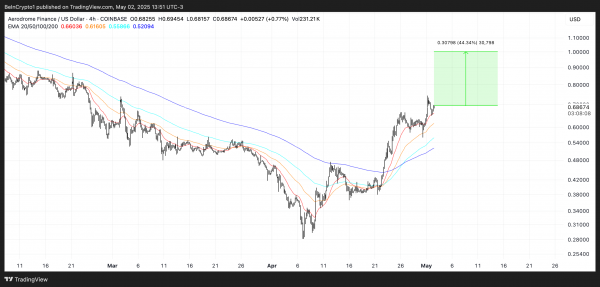 Эти три альткоина могут попасть в листинг на Binance в мае
