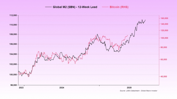 Биткоин обновил максимум, но рынок всё ещё без ажиотажа &mdash; что это значит?
