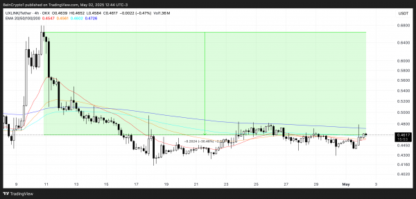 Эти три альткоина могут попасть в листинг на Binance в мае