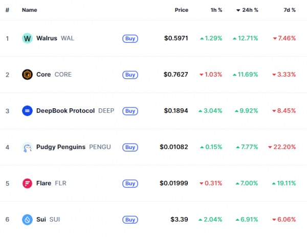 Китайские власти запретили гражданам хранить криптовалюту