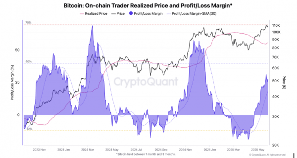 Чего ждать от цены биткоина (BTC) в июне