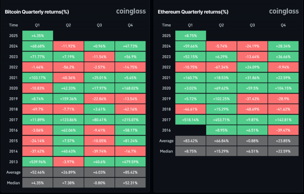 Аналитики прогнозируют крупнейший сезон альткоинов