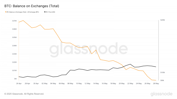 Чего ждать от цены биткоина (BTC) в июне