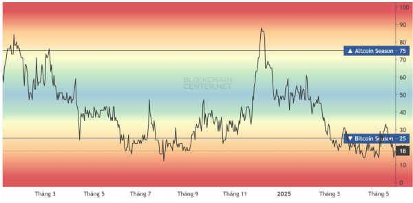 Аналитики прогнозируют крупнейший сезон альткоинов