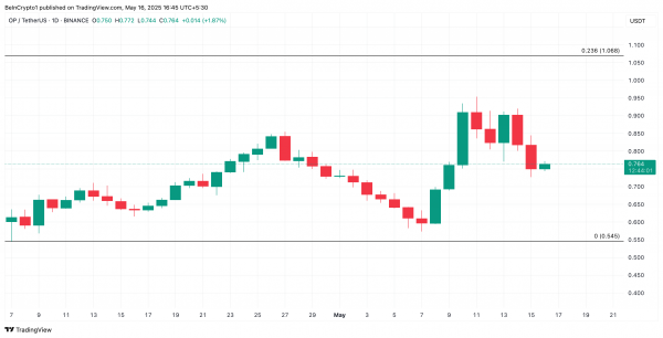 Что покупали криптокиты на третьей неделе мая 2025 года Что покупали криптокиты на третьей неделе мая 2025 года