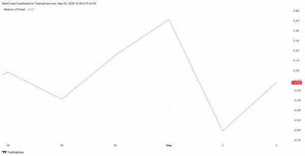 Solana (SOL) пугает трейдеров «крестом смерти» Solana (SOL) пугает трейдеров «крестом смерти»