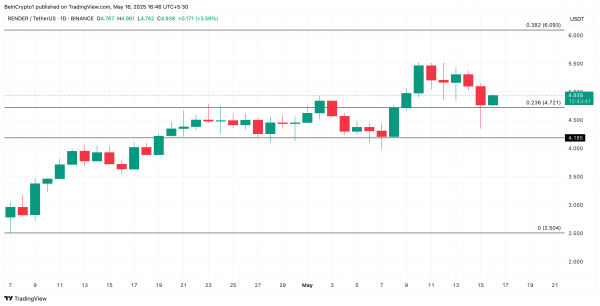 Что покупали криптокиты на третьей неделе мая 2025 года Что покупали криптокиты на третьей неделе мая 2025 года