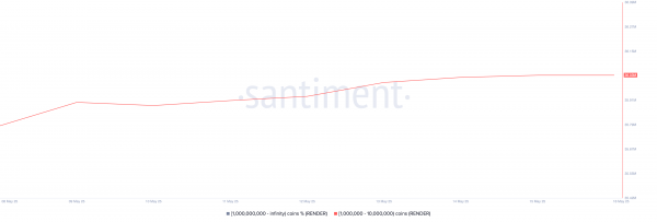 Что покупали криптокиты на третьей неделе мая 2025 года Что покупали криптокиты на третьей неделе мая 2025 года