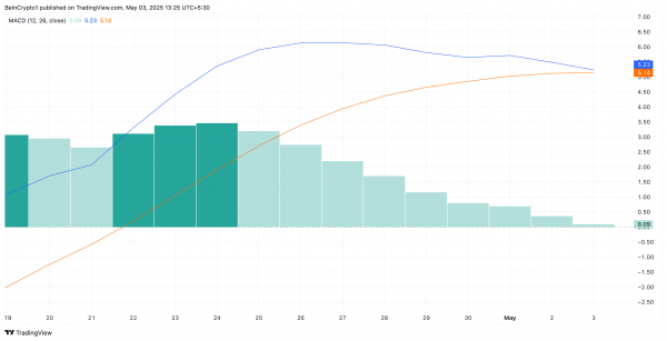 Solana (SOL) пугает трейдеров «крестом смерти» Solana (SOL) пугает трейдеров «крестом смерти»