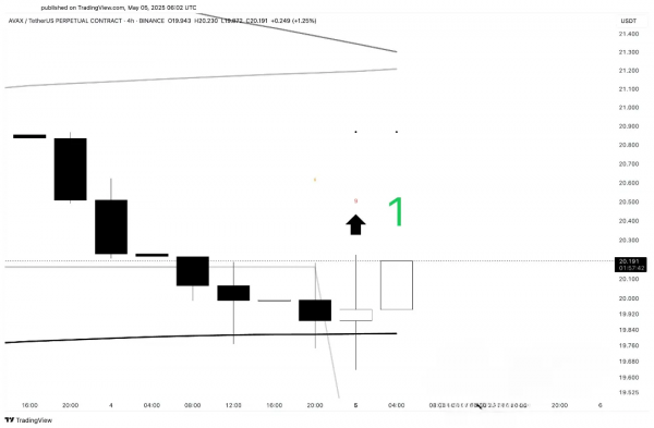 Китайские власти запретили гражданам хранить криптовалюту