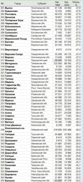 Захар Прилепин: «Вымираем...» Захар Прилепин: «Вымираем...»