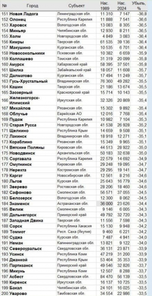 Захар Прилепин: «Вымираем...» Захар Прилепин: «Вымираем...»