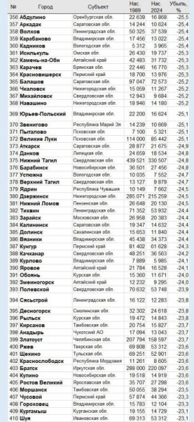 Захар Прилепин: «Вымираем...» Захар Прилепин: «Вымираем...»